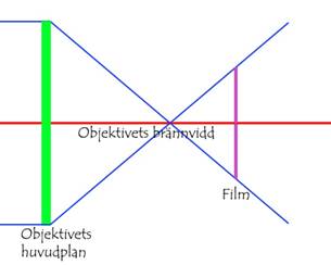 Beskrivning: bild3.jpg
